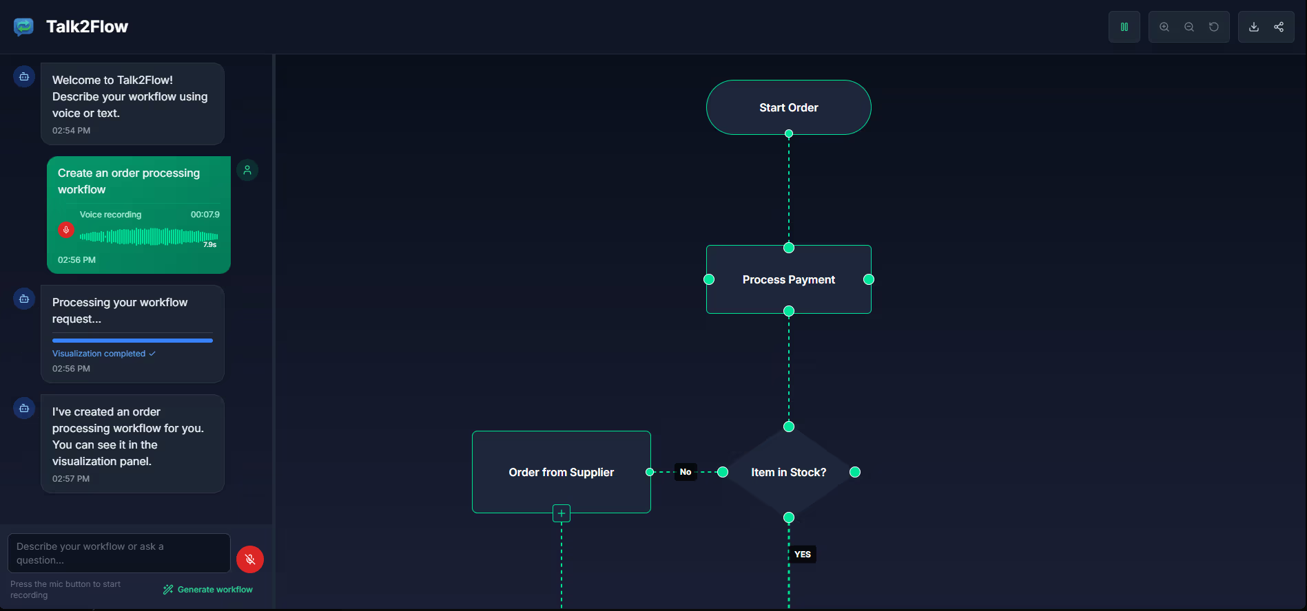 Talk2Flow interface showing workflow creation from voice input with visual flowchart output